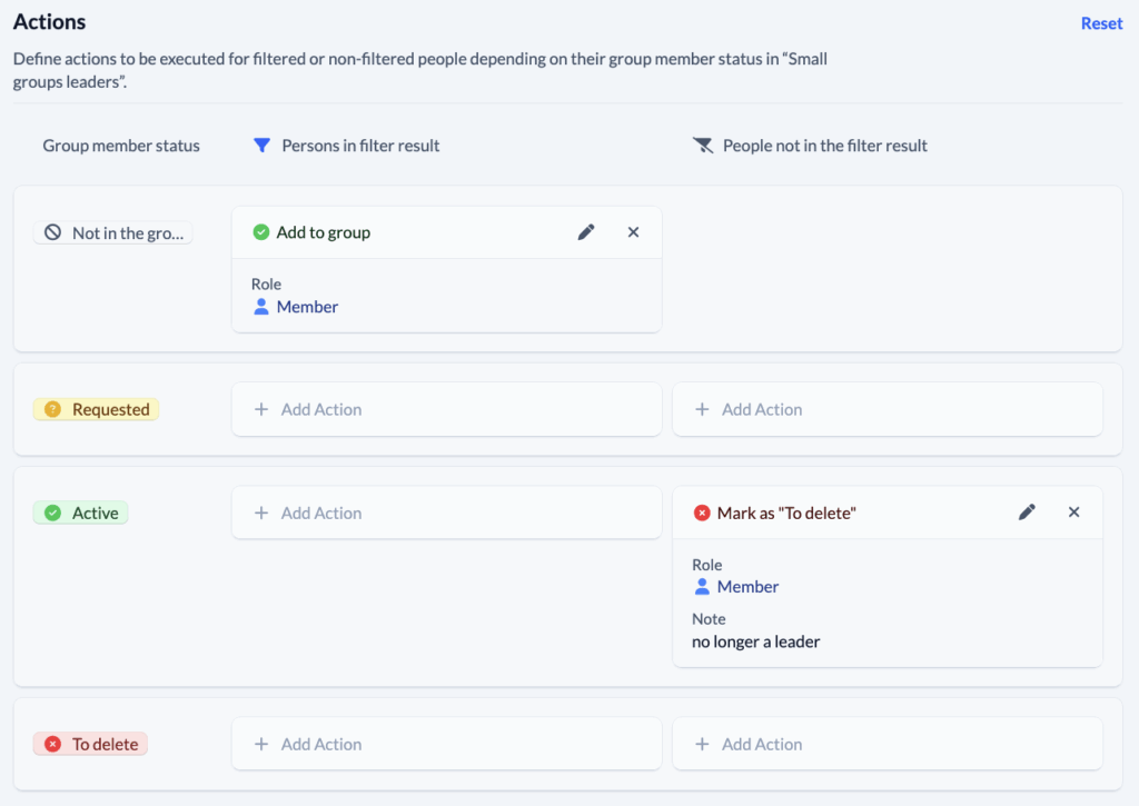 Groups - Automatic membership - Example Leaders - Actions