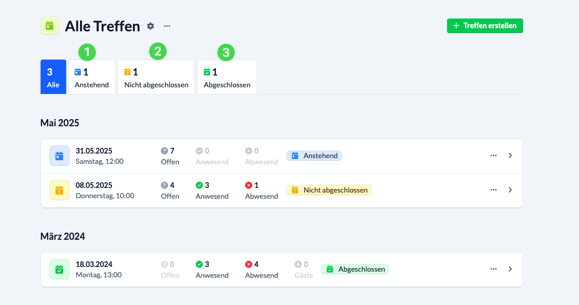 Screenshot Alle Treffen einer Gruppe
(1) Anstehende Treffen
(2) Nicht abgeschlossene Treffen
(3) Abgeschlossene Treffen