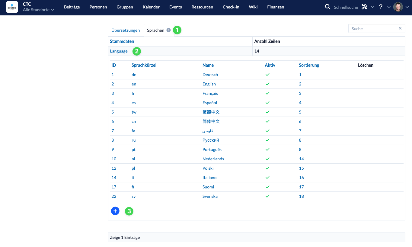 Übersetzungen, Reiter Sprachen, Überblick