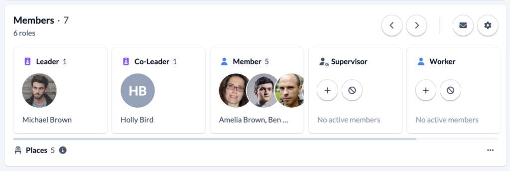 Screenshot Groups Overview Members per role