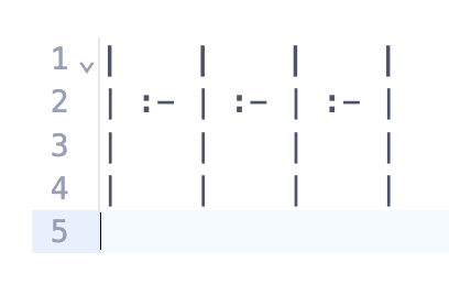 Screenshot of Markdown Editor Table in Source Code