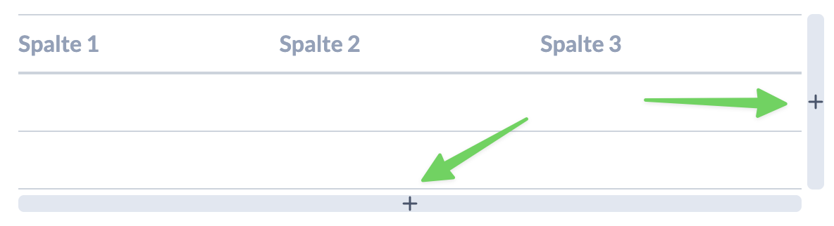Screenshot: Markdown Editor Table in Preview; Add a Column or Row Using the Plus Icon